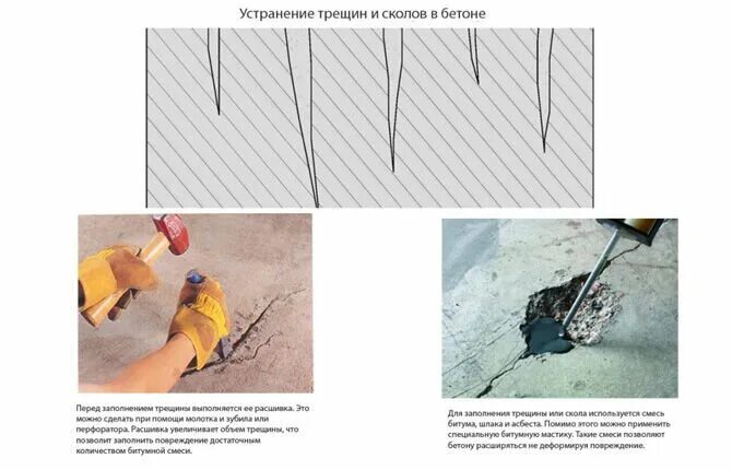 Устранить трещины. Заделка усадочных трещин в бетоне. Устранение трещины на бетоне. Заделка трещин в кирпичных стенах. Расширяющиеся смеси для заделки трещин.