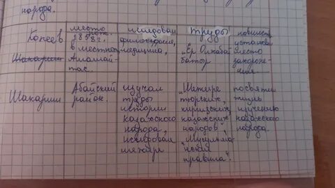 Таблица просветители 8 класс 2 параграф