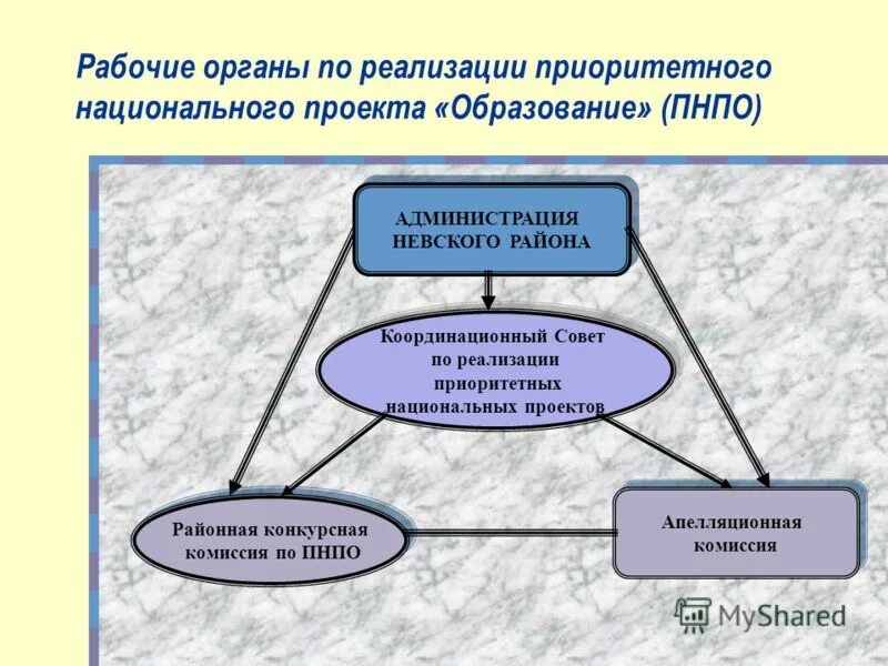 Национальные приоритеты и ценности