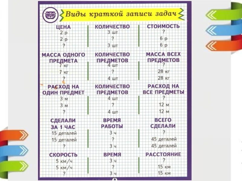 Таблица действия с информацией. Таблица решения задач по математике 2 класс. таблица краткие записи 1 класс школа россии. задачи с таблицами 3 класс по математике. таблицы по оформлению условия задач в 1 классе.