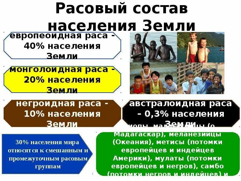 2 населения
