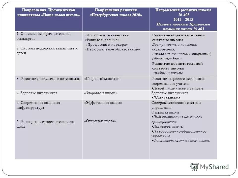 индивидуальный маршрут по истории
