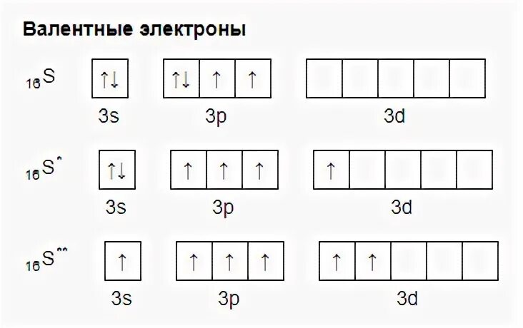 Валентные электроны mg