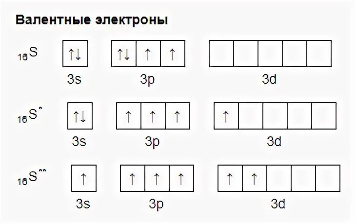 3 валентные электроны расположены в