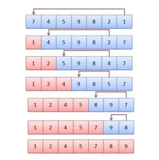 Select sort