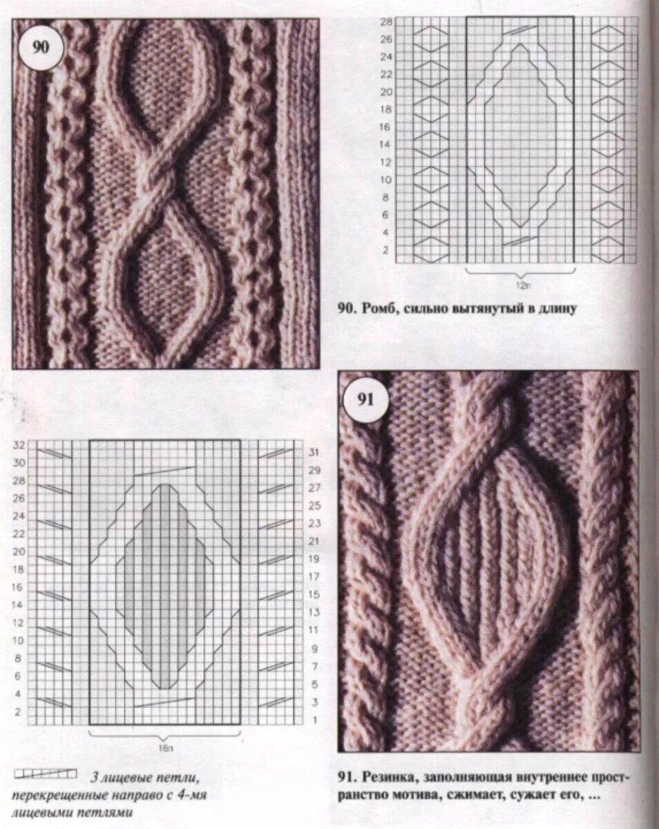 Араны 36петель. Схема вязания жгутов аранов и кос. Узоры кос жгутов аранов. Вязание аранов и жгутов спицами схемы.