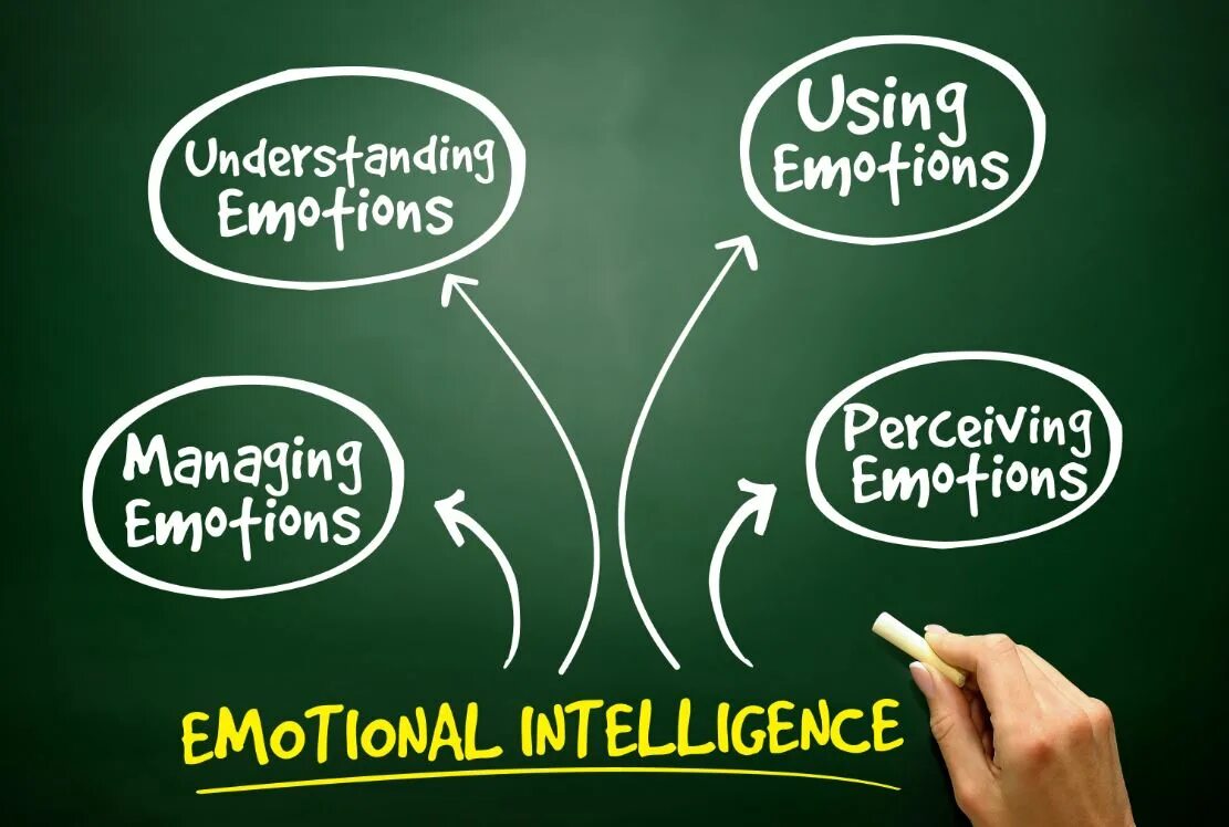 Нестандартная реакция. Emotional Intelligence. Эмоциональный интеллект ei. Эмоциональный интеллект в бизнесе. Эмоциональный интеллект на английском.