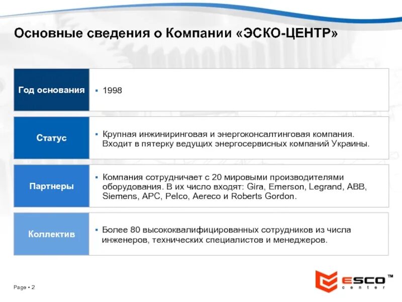 Сведения о компании. Общие сведения о компании. Информация о компании. ESCO компания. Информация про компанию