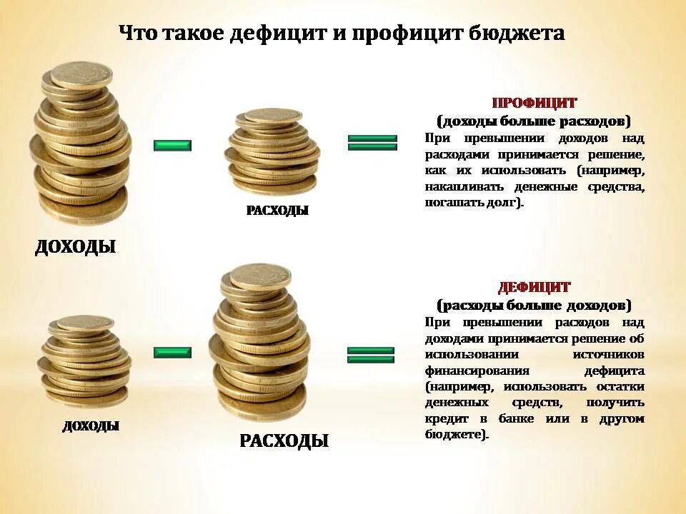 Дохода либо в результате. Дефицит и профицит бюджета. Доходы расходы дефицит. Доходы и расходы. Дефицитный и профицитный бюджет.