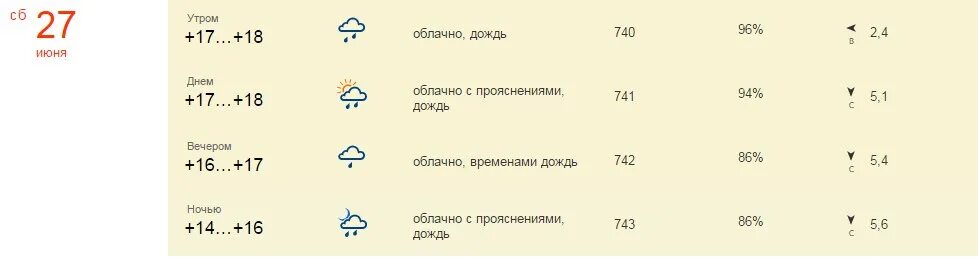 Погода в Ульяновске. Погода в Ульяновске на неделю. Погода в Ульяновске на 14 дней. Погода Ульяновск на 10 дней. Погода в южноуральске на 10 дней гисметео