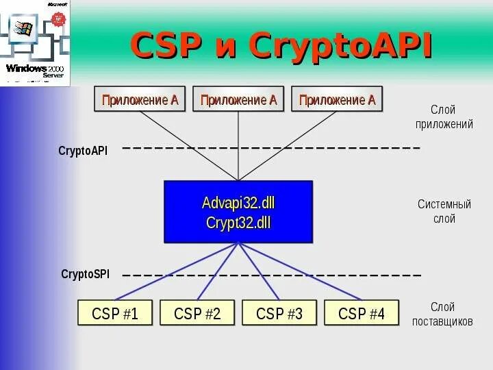 Csp сервер