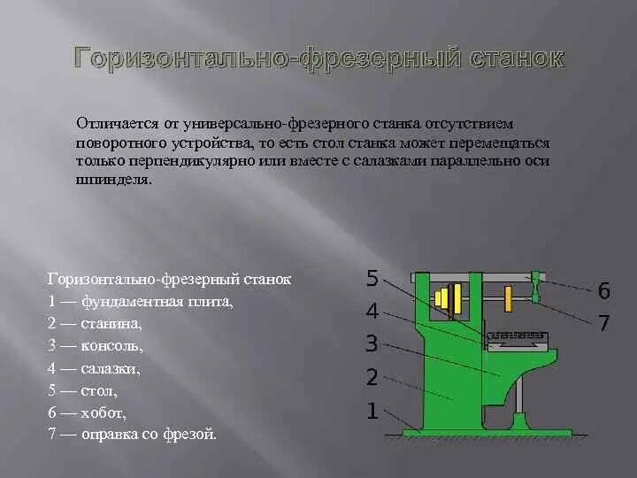 Чем отличаются станки. Стол горизонтально фрезерного станка. Горизонтально фрезерный станок отличия. Китайский горизонтально фрезерный станок. Фрезерный станок 7 класс.