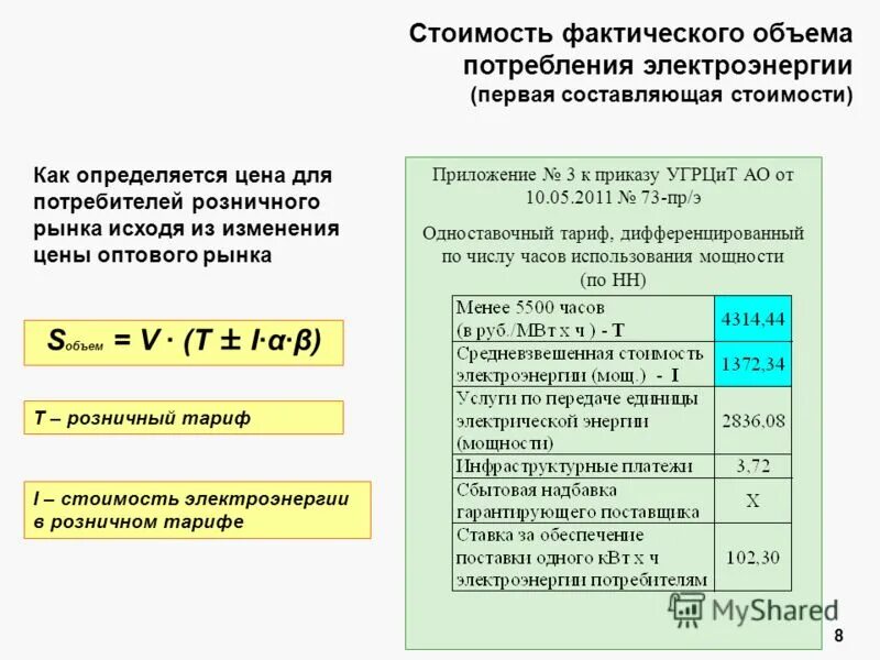 составляющие стоимости мощности