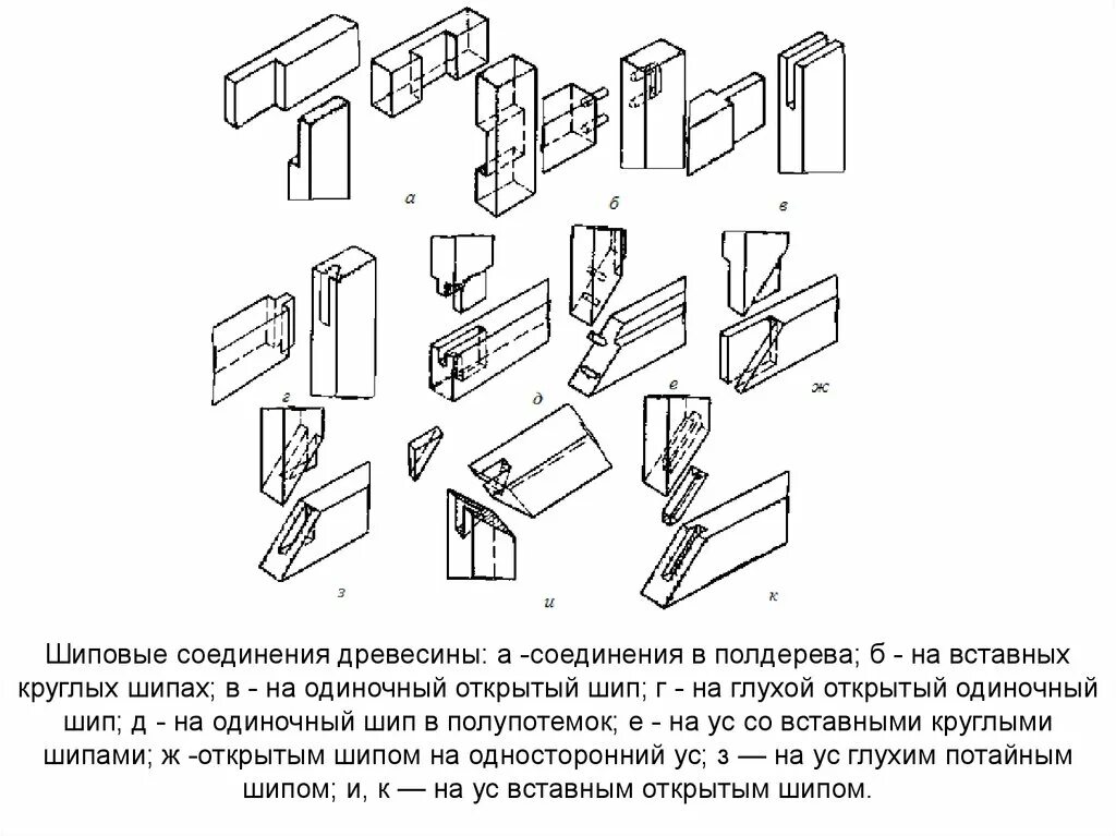 Соединение частей изделия. Шиповое соединение древесины чертежи. Столярные шиповые соединения с одинарным шипом. Столярные шиповые соединения. Технология шипового соединения. Чертеж столярных шиповых соединений.