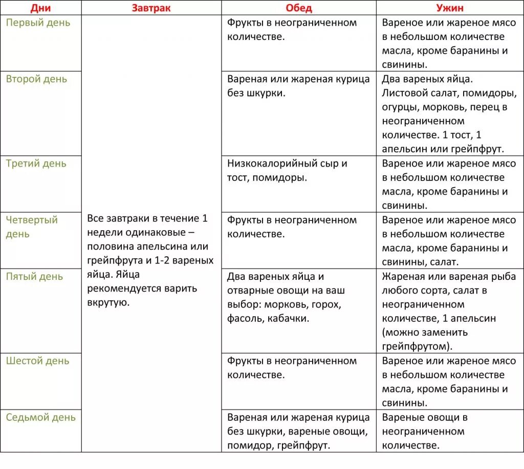 Яичная диета 4 недели распечатать. Диета Магги яичная меню 2 неделя. Диета Магги яичная меню 1 неделя. Диета Магги яичная меню на 4. Диета Магги меню на 2 недели.