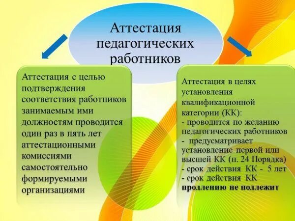 Аттестация педагогических нсо ис. Аттестация педагогов. Аттестация в ДОУ. Стенд по аттестации педагогических работников в ДОУ. Аттестация воспитателей в ДОУ.