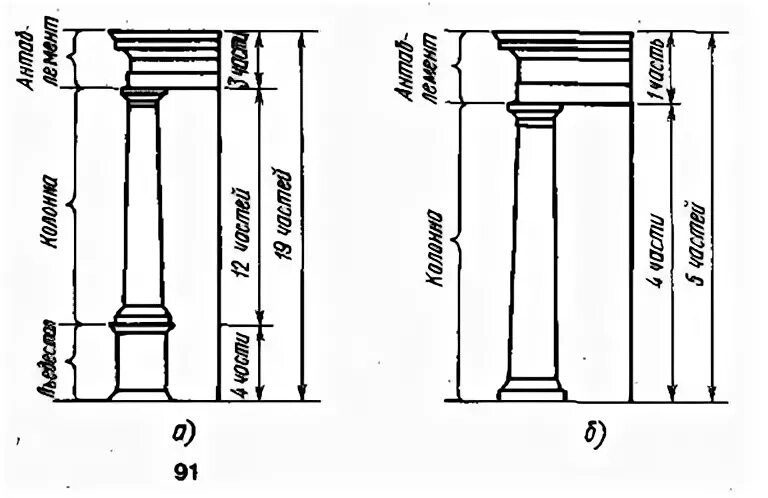 Как найти ордер. Колонна тосканского ордера. Ионический ордер пропорции Витрувий. Тосканский и дорический ордер. Энтазис колонны.