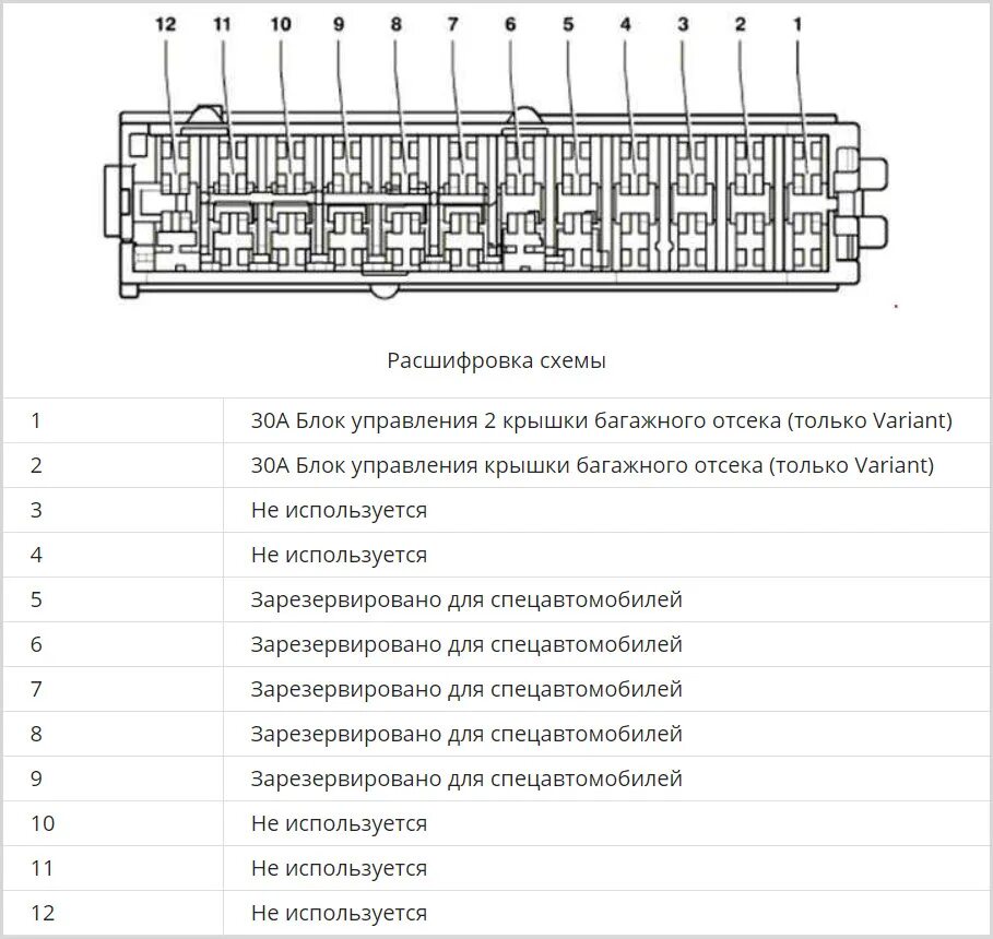 Предохранители фольксваген пассат б6. Блок предохранителей Фольксваген Пассат б6. Схема предохранителей Фольксваген Пассат б6. Схема предохранителей VW Passat 2012.