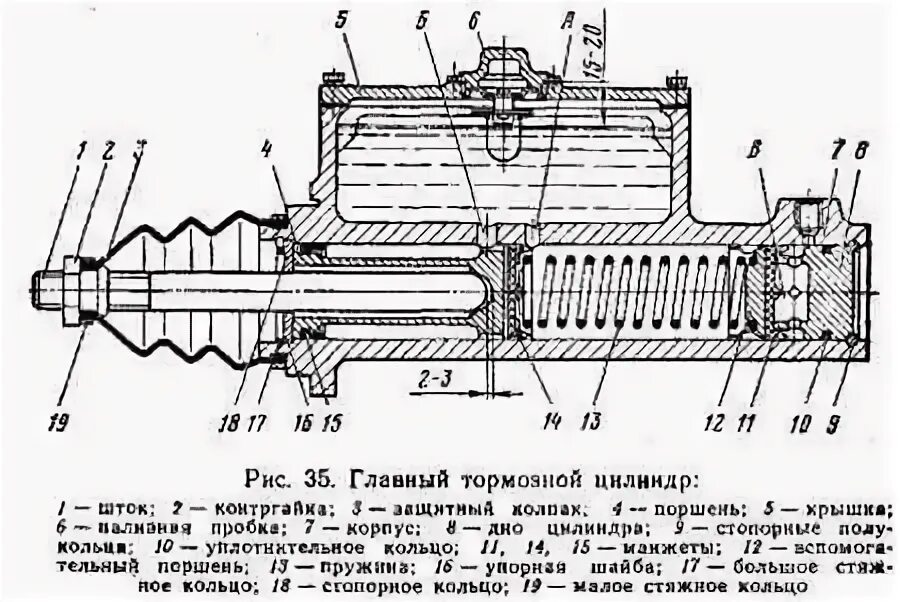 Принцип работы главного тормозного цилиндра. Газ 24 гтц чертеж. схема главного тормозного цилиндра газ 53. главный тормозной цилиндр газ 53 схема. схема главного тормозного цилиндра газель 3302.