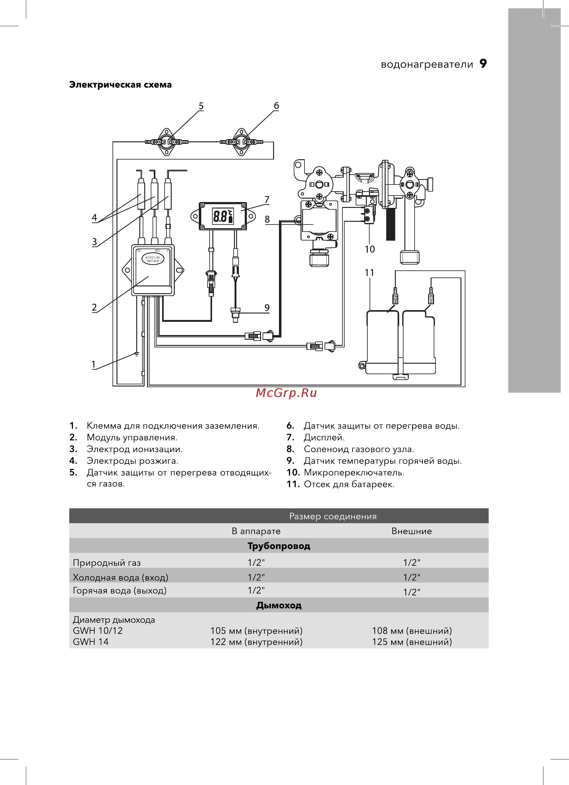 Газовая колонка Electrolux схема подключения. Схема газовой колонки Электролюкс 10. Схема газовой колонки Электролюкс нано плюс. Газовая колонка Электролюкс нано плюс 2.0 схема. Газовая колонка электролюкс инструкция