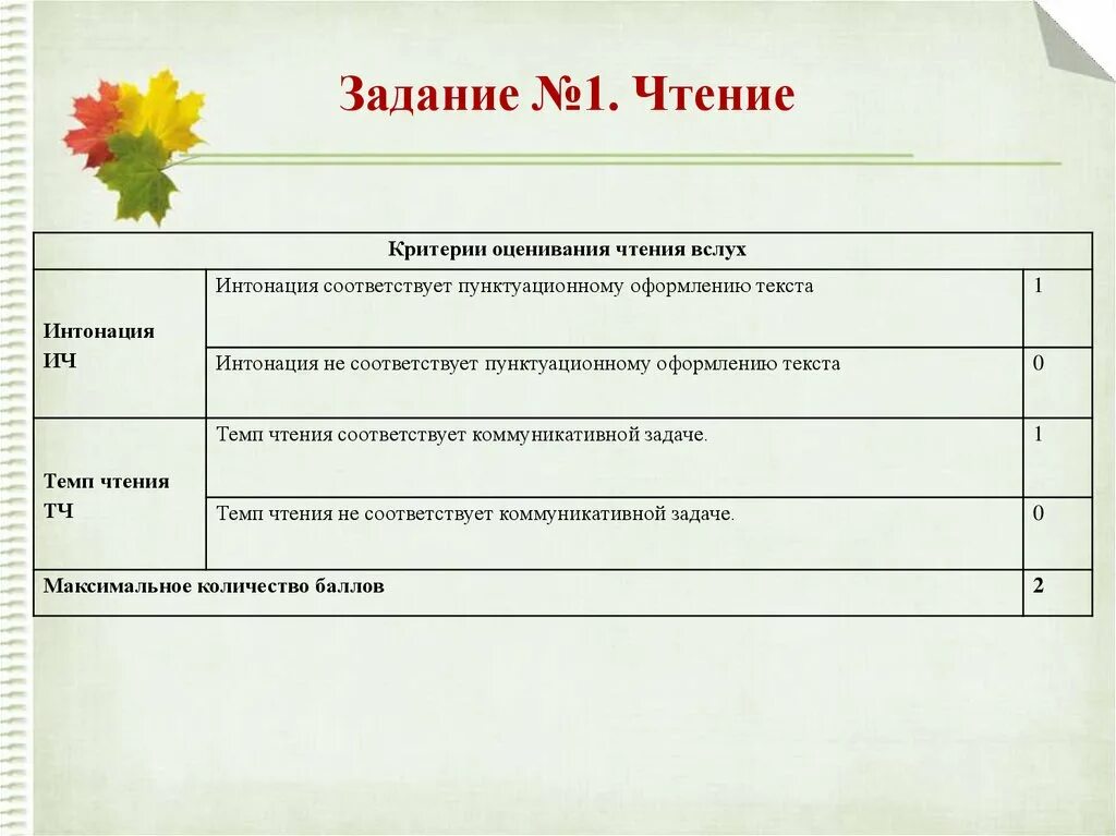 Устное собеседование задания. План диалога на устном собеседовании. Первое задание устного собеседования. Образец устного собеседования. Сайт устный русский результаты