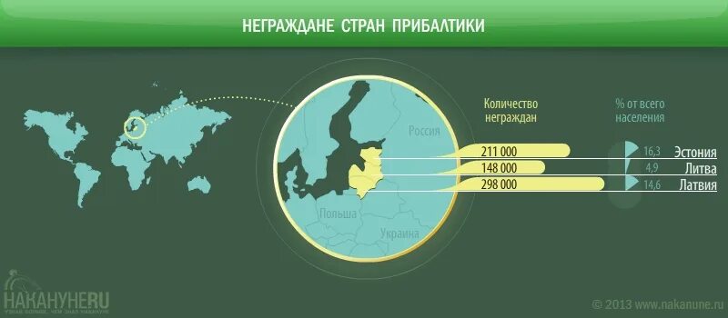 Неграждане в Прибалтике. Неграждане в Прибалтике в каких странах. Неграждане Эстонии количество. Сколько русских живет в прибалтийских странах. Население прибалтики по странам