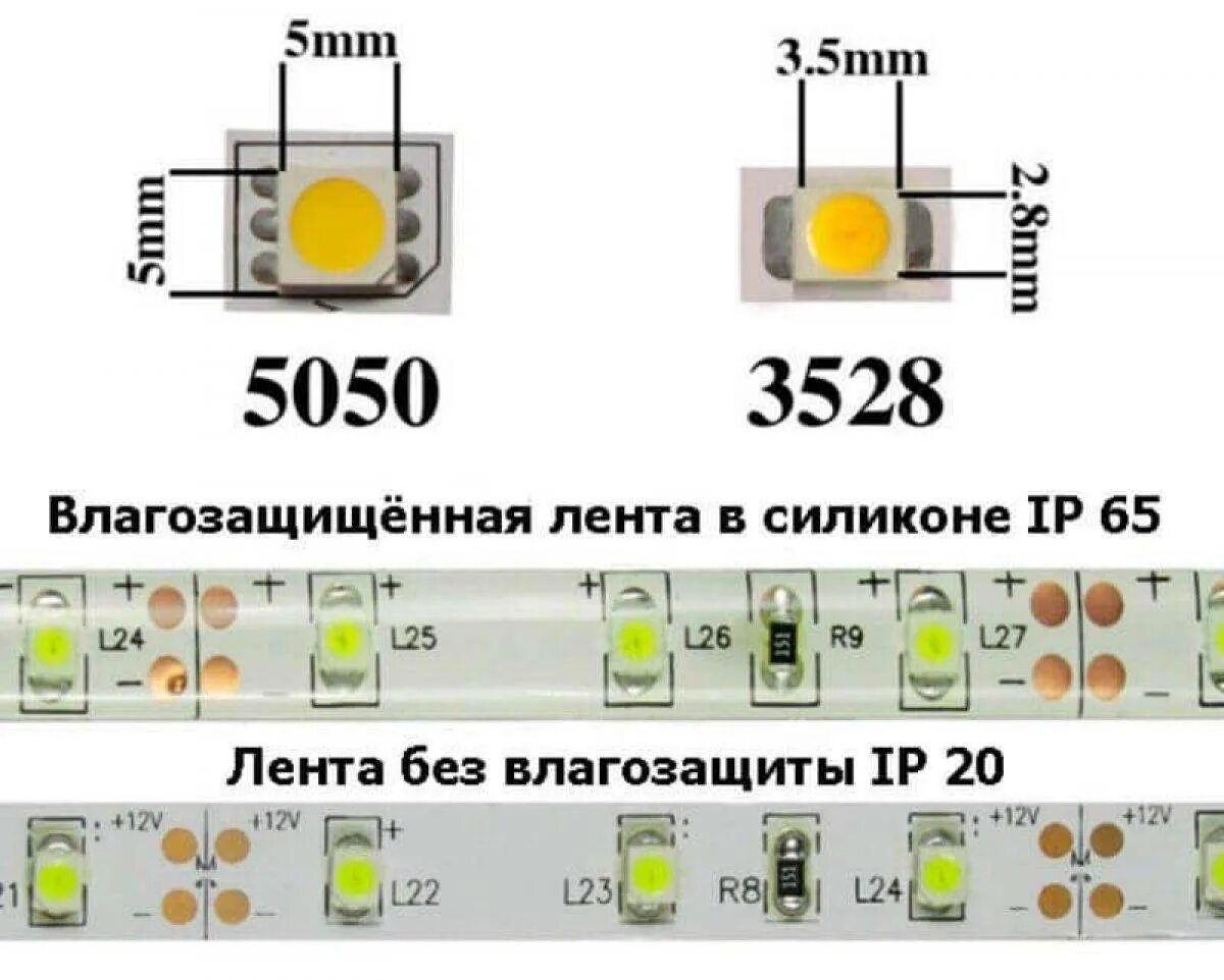 Сколько работают светодиоды