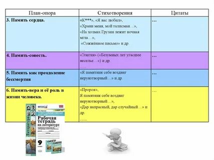 Воспоминания примеры из литературы