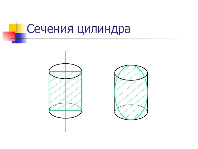 Сечение цилиндра вращения. Цилиндр сечение цилиндра. сечение цилиндра плоскостью. сечение конуса с цилиндром.