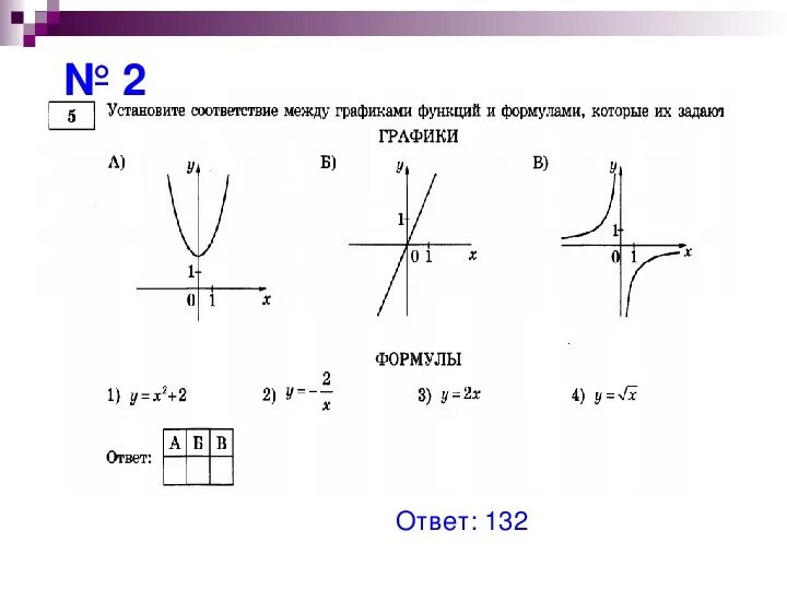 Решение функций 9 класс. Графики функций и их формулы 9 класс ОГЭ. Формулы графиков функций 9 класс. Функции с формулами их графиками. Графики функций и их формулы шпаргалка.