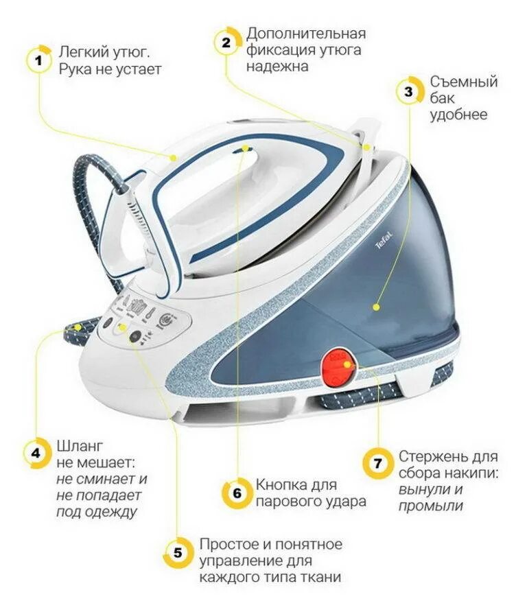 Парогенератор Tefal Pro Express Ultimate. Tefal Pro Express Care. Схема утюга Филипс с парогенератором. Парогенератор для дома для глажки Тефаль.