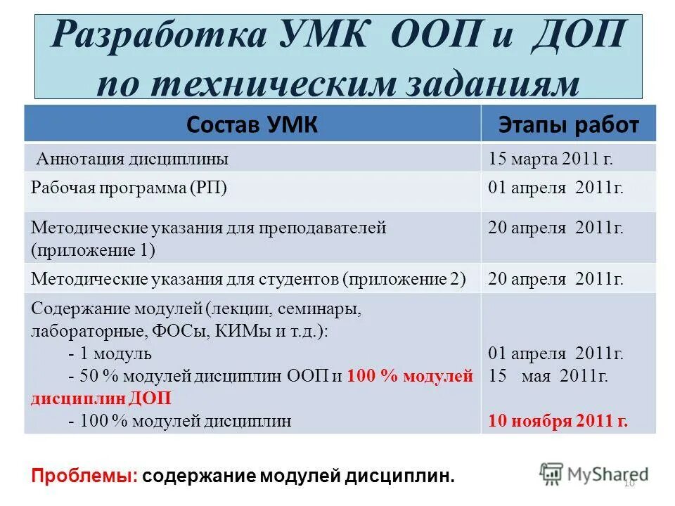 Р п программа. Р п программа. Р п программа. Сроки принятия рабочей программы утверждаются ежегодно. Р п программа.