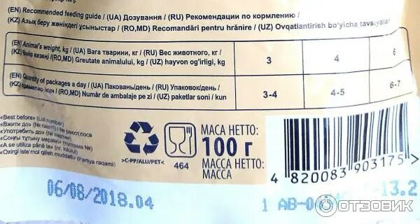 Четыре лапы корм для собак мелких пород. Четыре лапы корм для собак мелких пород