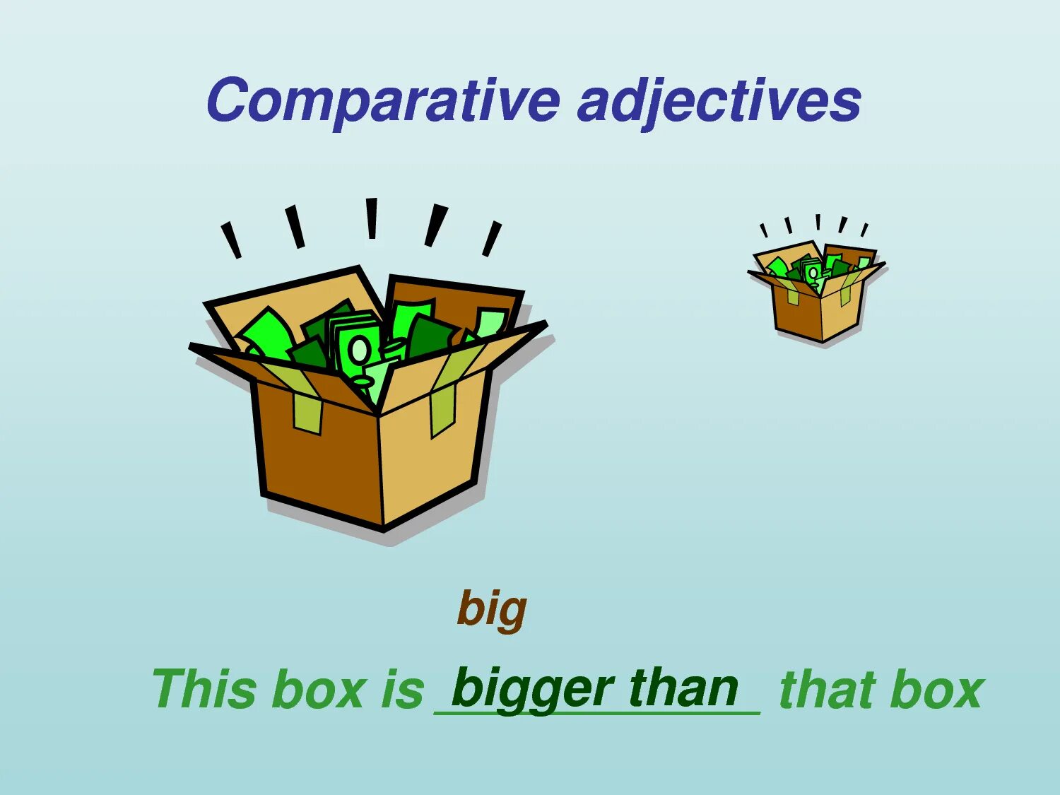 Comparative adjectives. Compare adjectives. Er Comparative adjectives. Comparative adjectives рисунок.