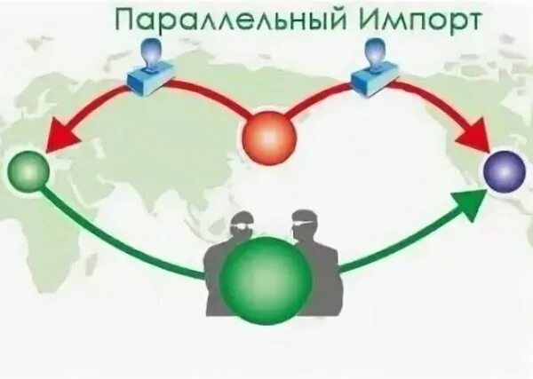Проблема параллельного импорта. Схема параллельного импорта.