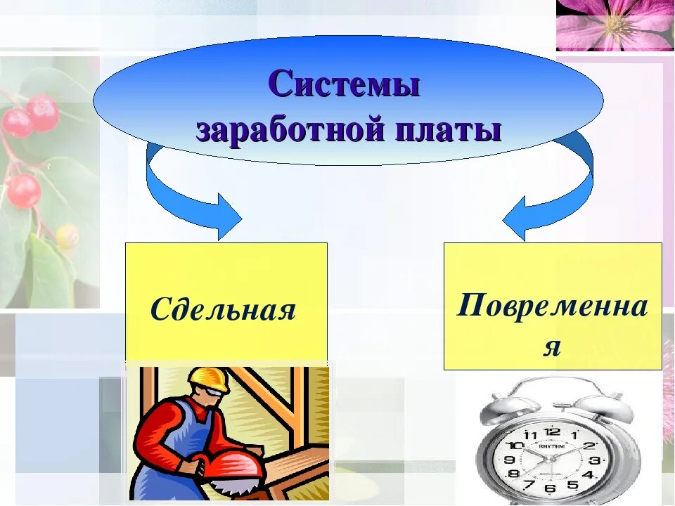 Формы оплаты труда повременная и сдельная. Повременная сдельная аккордная системы оплаты труда. Недостатки повременной оплаты труда. Характеристика форм и систем оплаты труда. Формы оплаты труда повременная и сдельная.