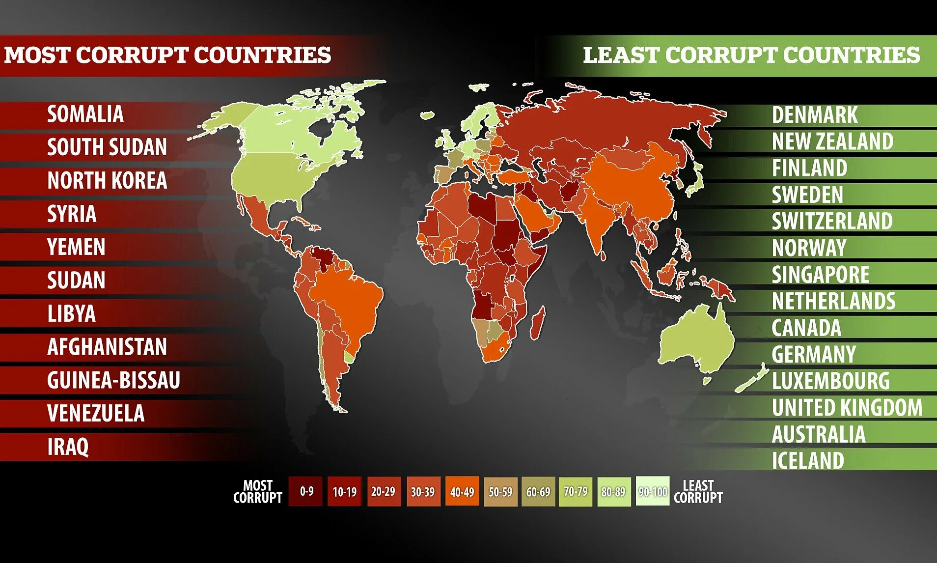 Corruption 10. Коррупция в мире. Страны с самым высоким уровнем коррупции. Рейтинг стран по уровню коррупции. Статистика коррупции в мире.