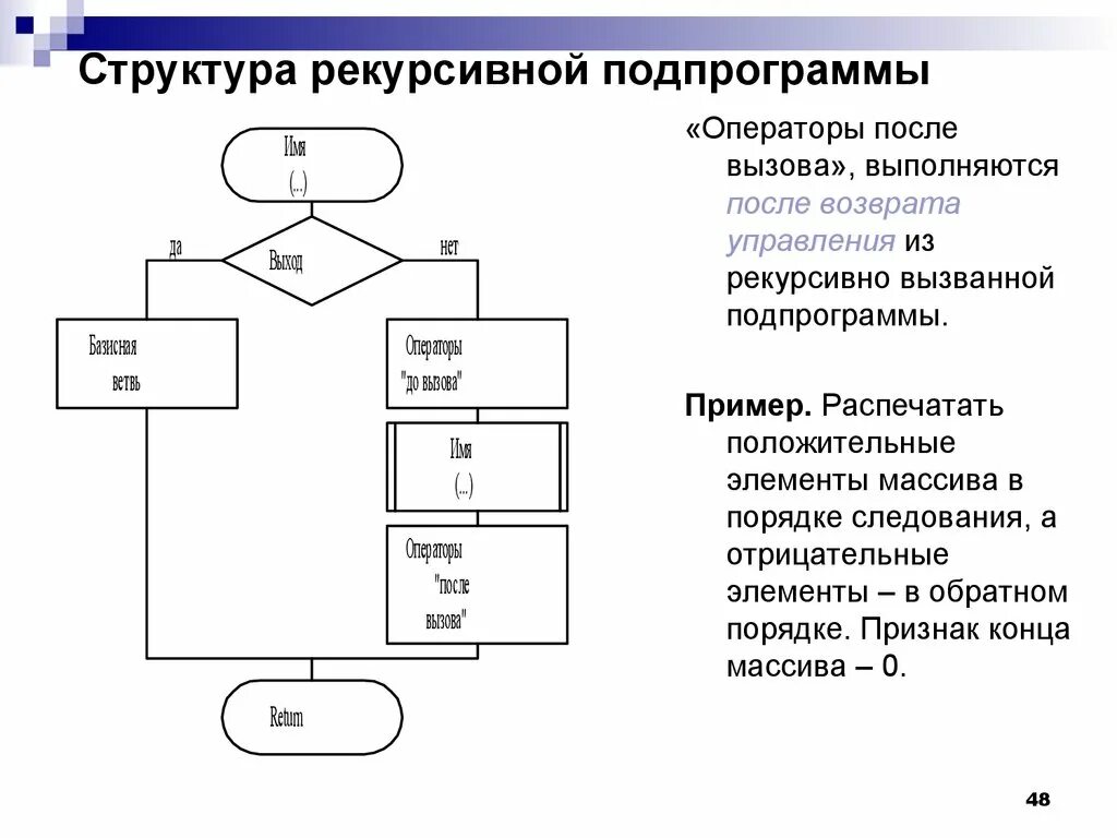 Алгоритмы рекурсивных функций. Блок схема рекурсивного алгоритма. Блок-схема подпрограммы функции. Рекурсивная подпрограмма. Блок-схема рекурсивной функции.