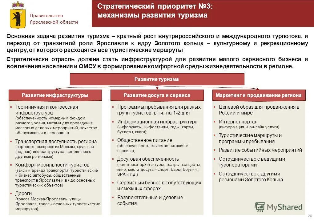 приоритеты стратегической программы развития
