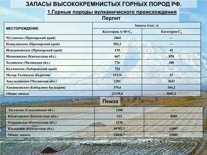 Категория месторождения