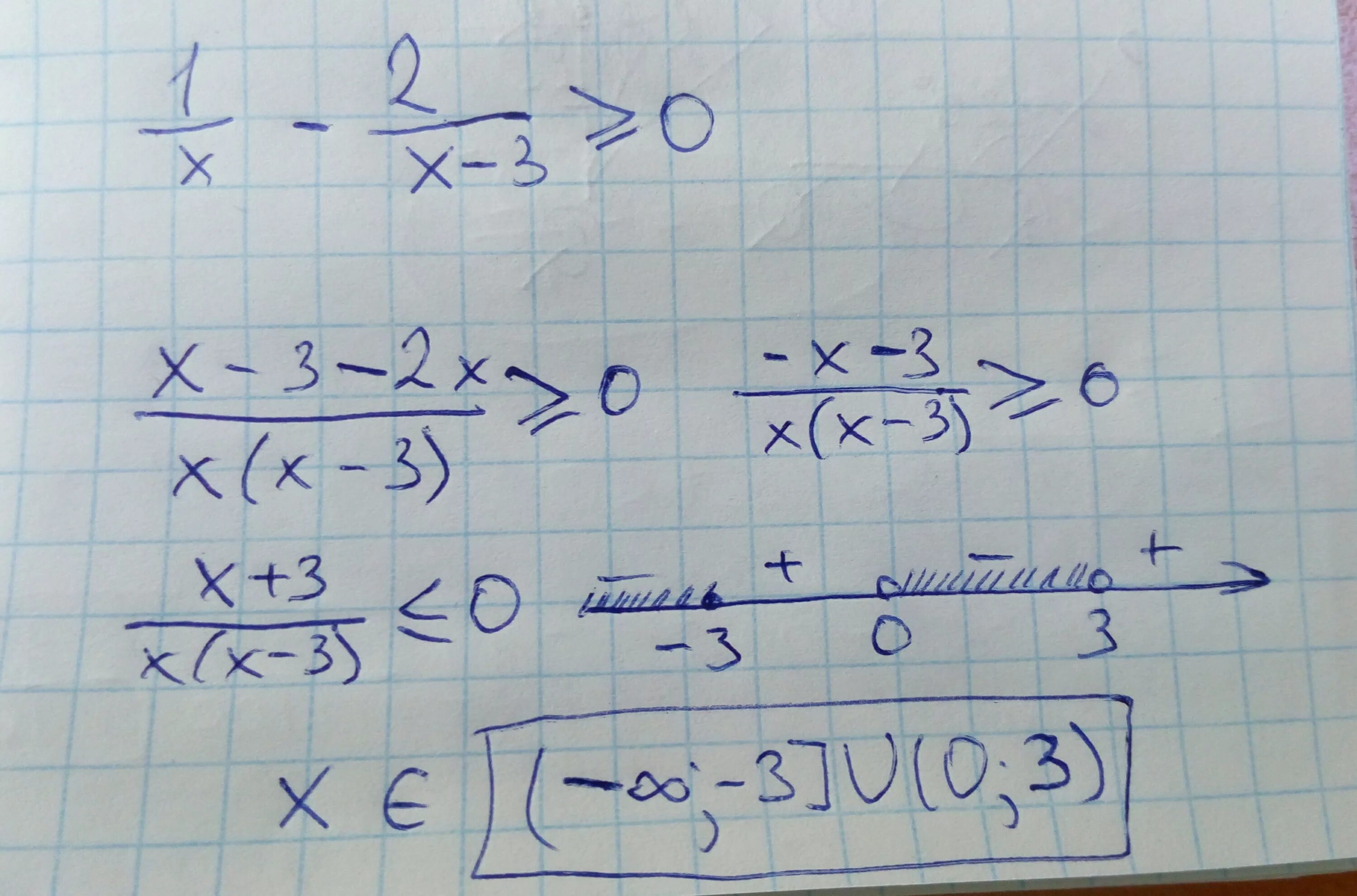 X3 3x 1 0. 3/X-2 больше или равно 0. Больше или равно 0. 2x-x2 больше или равно 0. Решите неравенство x+3 большее или равно -2 x+1,1 больше или равно 0.