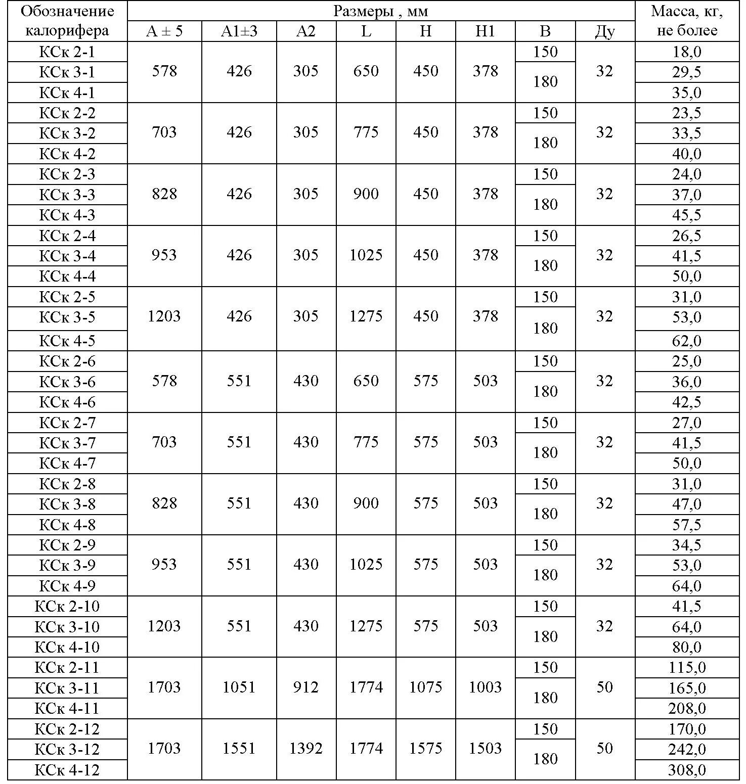 Кск вес. Калорифер водяной КСК 4-12. Калорифер чертеж КФБ 5. Калорифер КСК 4-10 Размеры. Калорифер водяной КСК 3-10.