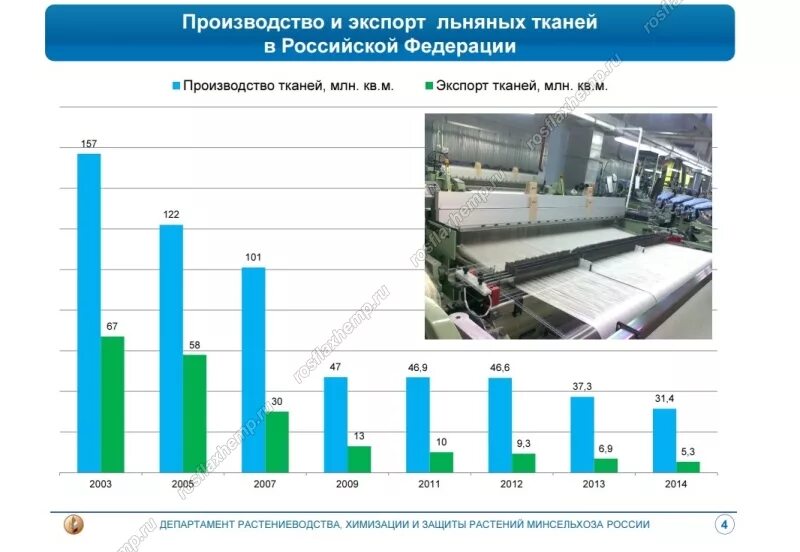 Лен лидеры производства. Страны производители лёна. Страна производства лен. Основные производители льна. Страны производители лёна.