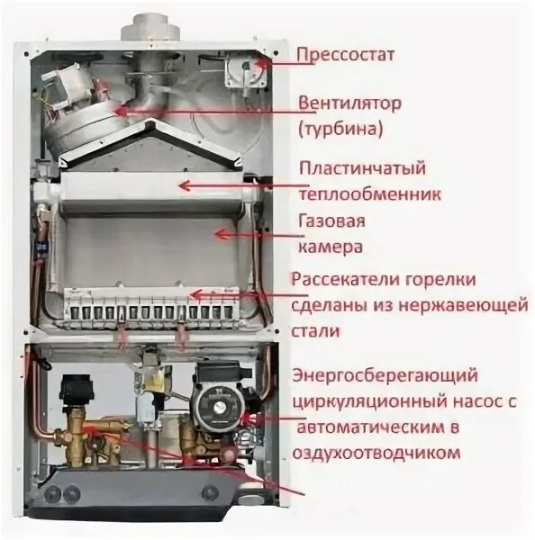 Купить котел луна 3 комфорт