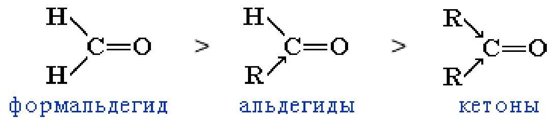 Альдегид nh3. Реакция полимеризации альдегидов. Кетоны + ch2n2. Реакции углеводородных радикалов альдегидов и кетонов.. Цепочки альдегиды и кетоны.