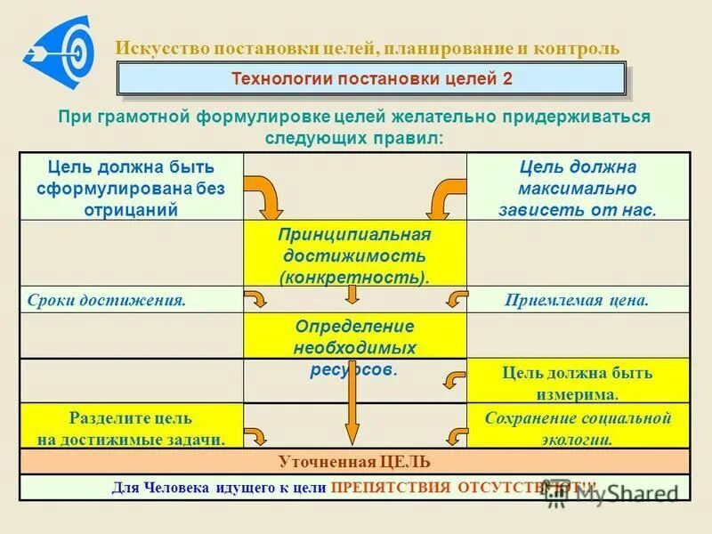 текущее планирование. цель без плана это просто мечта. планирование без целей. как прописать план по достижению цели. мечта цель план действие.