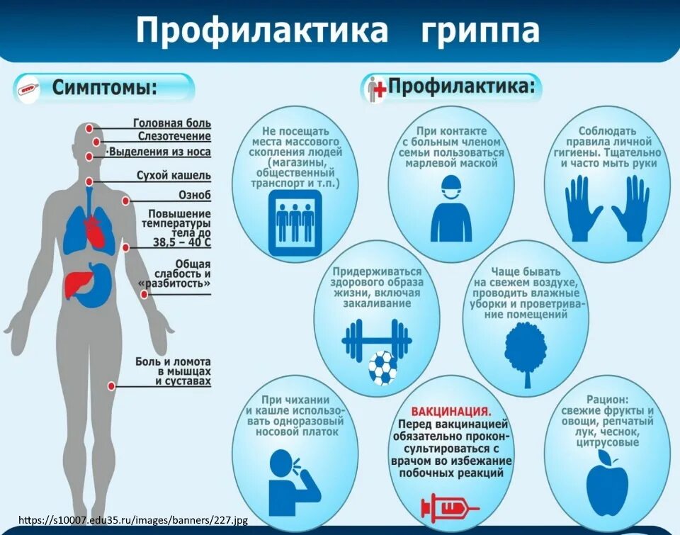 Грипп апрель. Профилактика гриппа. Грипп симптомы и профилактика. Профилактика заболевания гриппом. Грипп и профилактика гриппа.