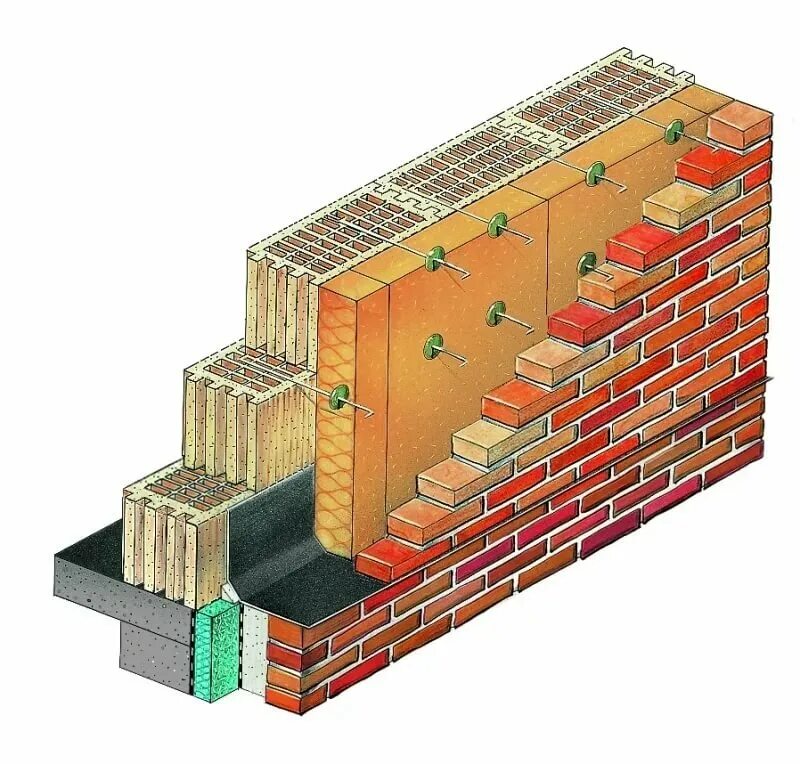 Слоистая кладка (трехслойная стена) Rockwool. Трехслойная стена с утеплителем 200мм. Трехслойная стена из кирпича с утеплителем. Трехслойная конструкция стены.