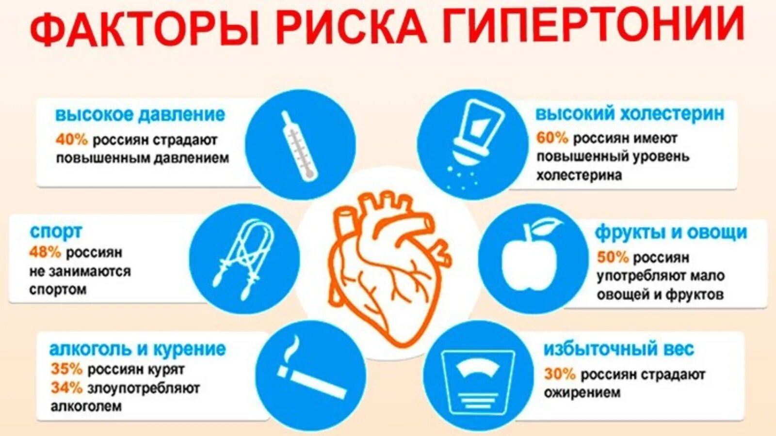 Факторы риска вторичной артериальной гипертензии. Факторы риска повышения артериального давления. основной фактор риска гипертонической болезни. факторы риска развития артериальной гипертензии. факторы развития гипертонической болезни.