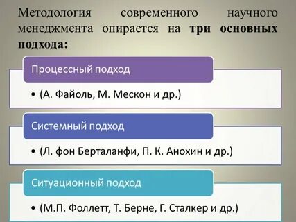 Подходы следующие
